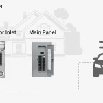 Your Car as a Power Plant: How Vehicle-to-Grid is Rewiring Home Energy